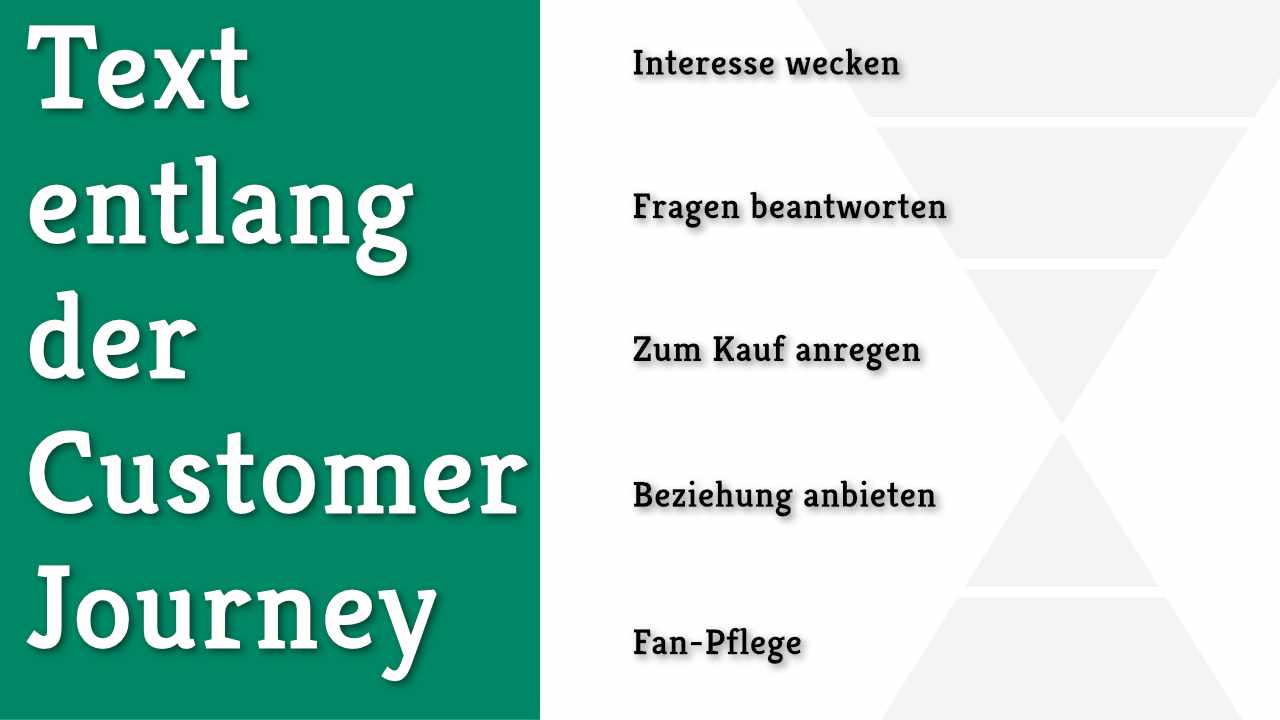 Texten fürs Content Marketing